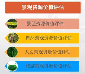 生態與環境價值評估圖解