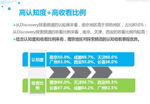 求索紀(jì)錄 高清頻道價(jià)值評(píng)估報(bào)告 尼爾森網(wǎng)聯(lián)正式發(fā)布