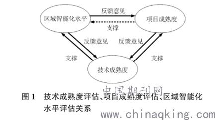基于成熟度的智能電網(wǎng)綜合評(píng)估模型及其軟件 鄭汝成