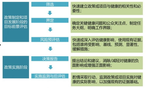 大數(shù)據(jù)助力城市健康影響評(píng)估