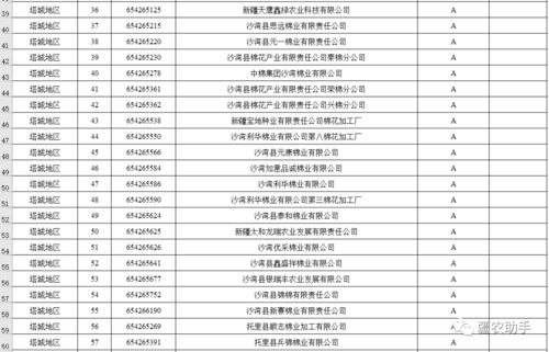 棉花加工廠誠(chéng)信經(jīng)營(yíng)評(píng)價(jià)等級(jí)評(píng)定結(jié)果公示