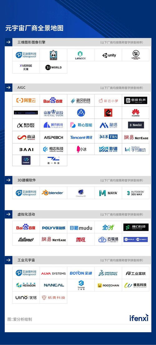 2023愛(ài)分析 元宇宙廠商全景報(bào)告 愛(ài)分析報(bào)告