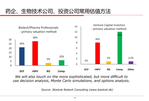 創(chuàng)新藥價(jià)值評估