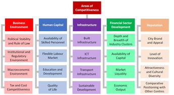 最新全球金融中心指數發布 香港蟬聯全球第三，彰顯國際金融樞紐韌性