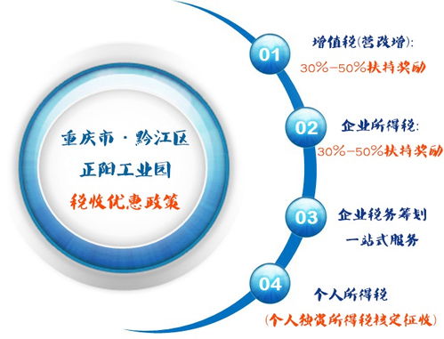 軟件企業(yè)技術(shù)開發(fā)與技術(shù)轉(zhuǎn)讓的稅收優(yōu)惠政策詳解