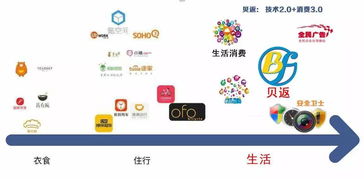 未來(lái)五年，中國(guó)最賺錢的領(lǐng)域 共享軟件的崛起