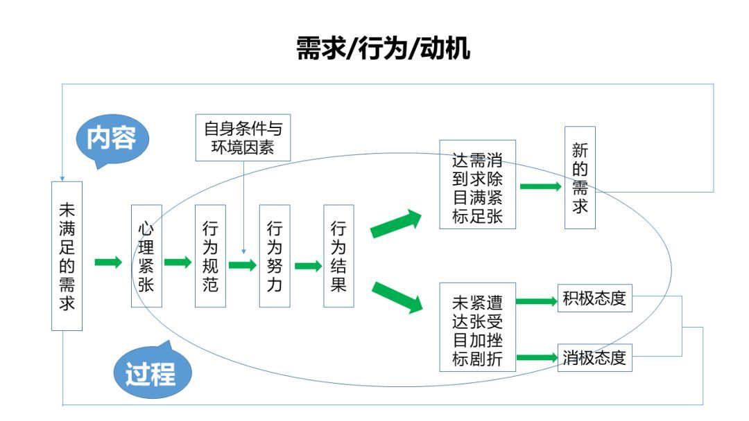 新媒體運(yùn)營品牌定位、用戶需求與運(yùn)營策略 一張圖構(gòu)建品牌管理核心框架